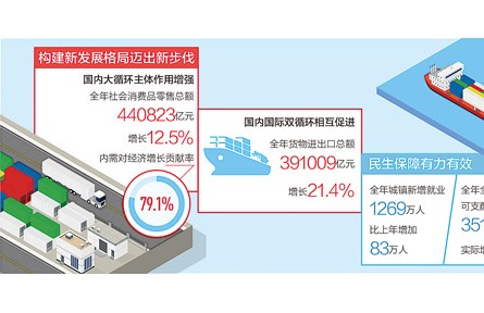 “十四五”中國經(jīng)濟(jì)開局良好