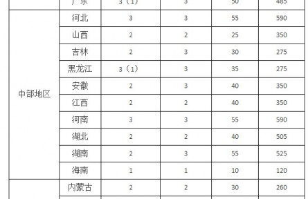 農(nóng)業(yè)農(nóng)村部 國家鄉(xiāng)村振興局關(guān)于開展2022年“百縣千鄉(xiāng)萬村”鄉(xiāng)村振興示范創(chuàng)建的通知