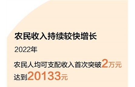 今年中央一號(hào)文件聚焦守底線、促振興、強(qiáng)保障 全面推進(jìn)鄉(xiāng)村振興有了“操作手冊(cè)”