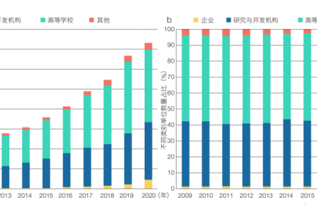 中國特色世界一流大學建設(shè)是教育、科技、人才一體化部署的有效實踐——以中國科學技術(shù)大學為例