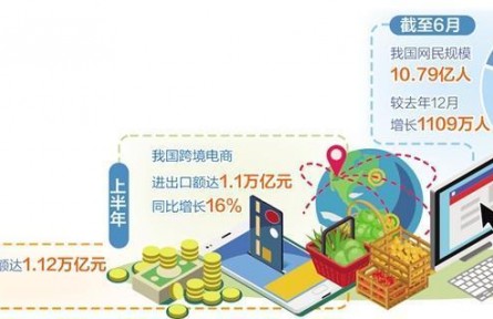 截至6月我國(guó)互聯(lián)網(wǎng)普及率達(dá)76.4% 數(shù)字經(jīng)濟(jì)新動(dòng)能持續(xù)釋放