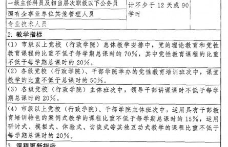 中共中央印發(fā)《全國干部教育培訓(xùn)規(guī)劃（2023—2027年）》