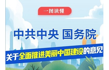 一圖讀懂全面推進美麗中國建設(shè)