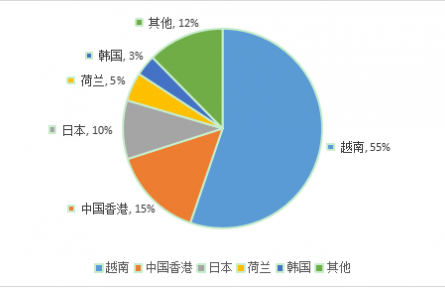 農(nóng)業(yè)貿(mào)易百問|中國甘薯生產(chǎn)與貿(mào)易知多少？