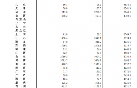 國家統(tǒng)計局：2024年全國夏糧總產(chǎn)量14978萬噸