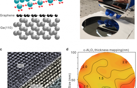 我國科學(xué)家成功開發(fā)人造藍(lán)寶石介質(zhì)晶圓 為低功耗芯片提供技術(shù)支撐