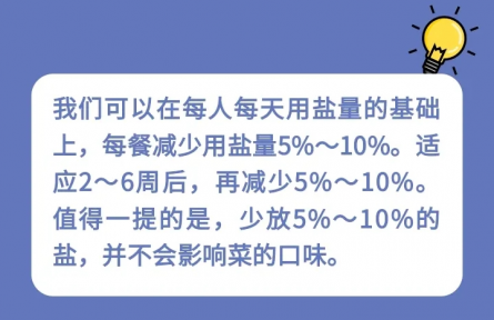 健康問答|家庭生活中如何科學(xué)減鹽？