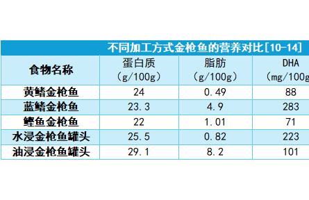 防腐劑多沒(méi)營(yíng)養(yǎng)？罐頭一直被誤解了